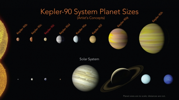Inteligencia Artificial de NASA Descubre Segundo Sistema Solar de 8 Planetas, como el nuestro